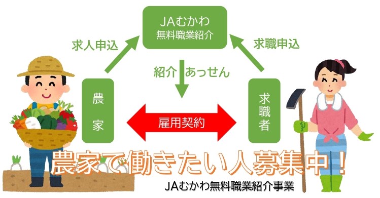 農家で働きたい人募集中！